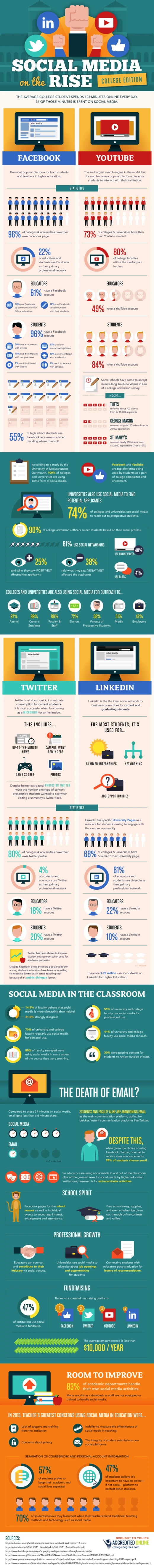 Social Media Growth Trends Show Increasing Engagement And Interaction Across Platforms. Stay Updated On Popular Social Media Strategies And Tools.